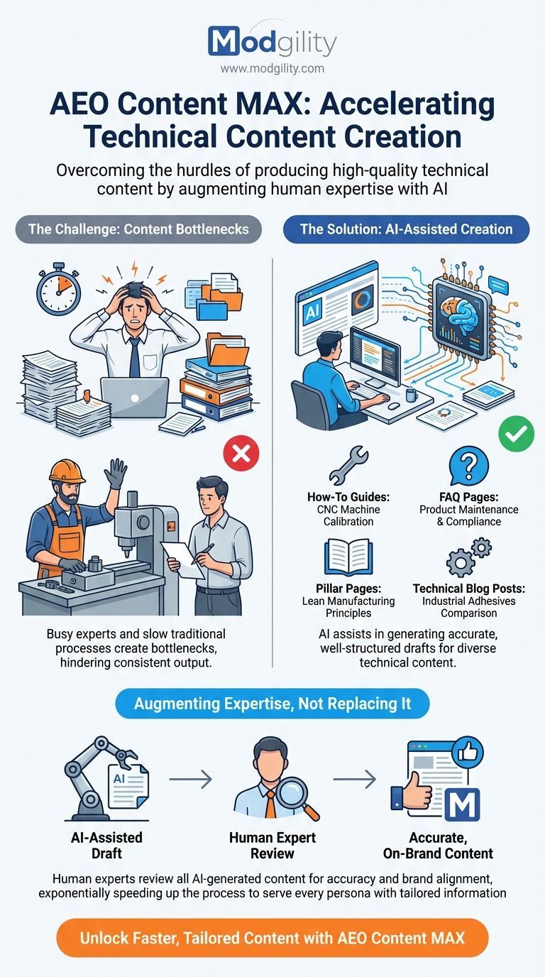 AEO-Content-MAX-Accelerating-Technical-Content-Creation