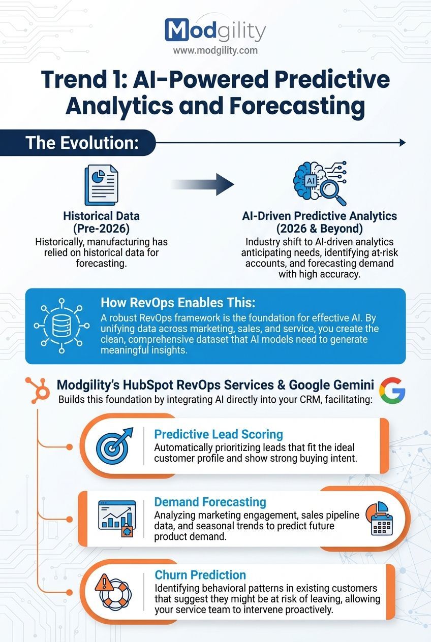 What specific data points must RevOps clean before feeding them to an AI predict