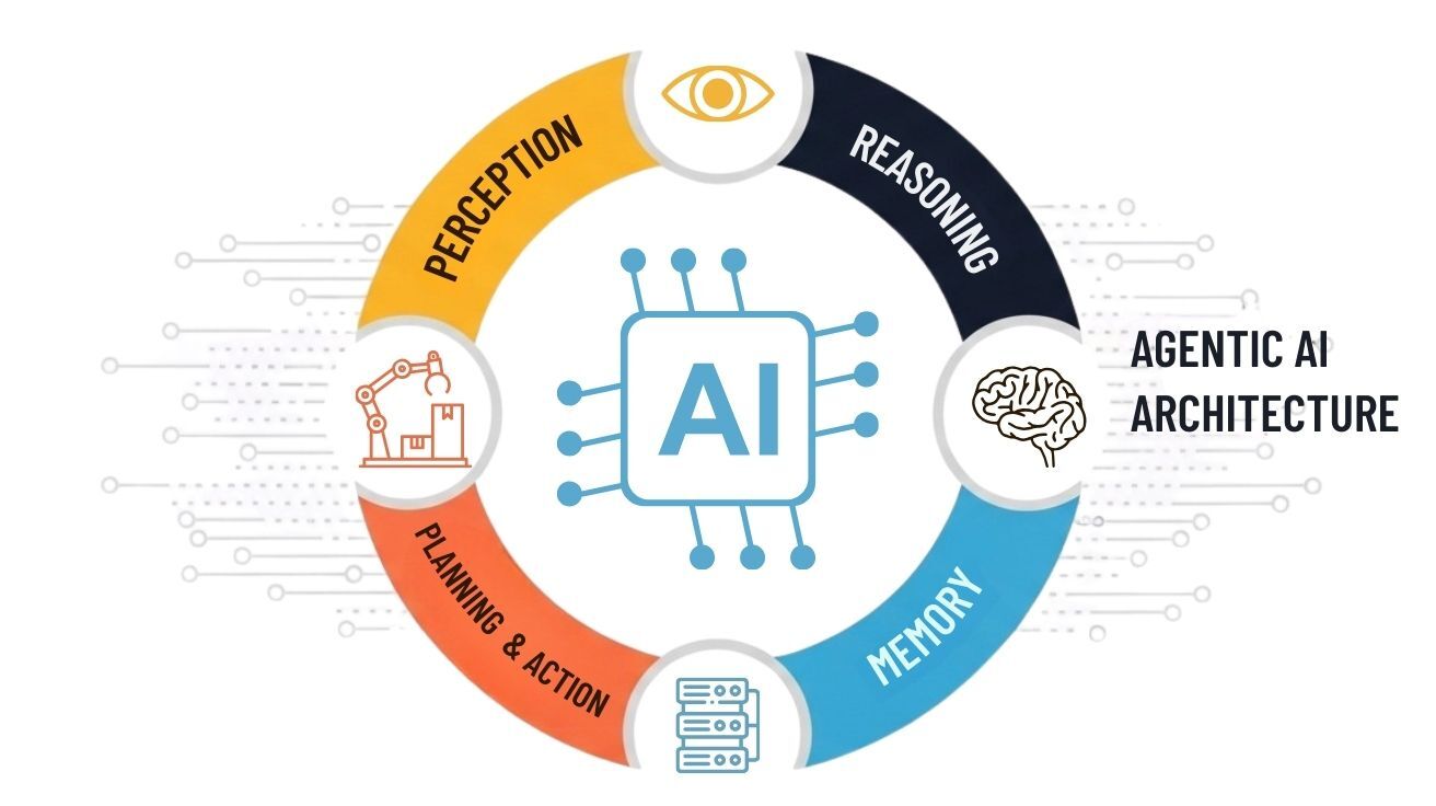Agentic AI Architecture: Patterns That Hold Up in Production