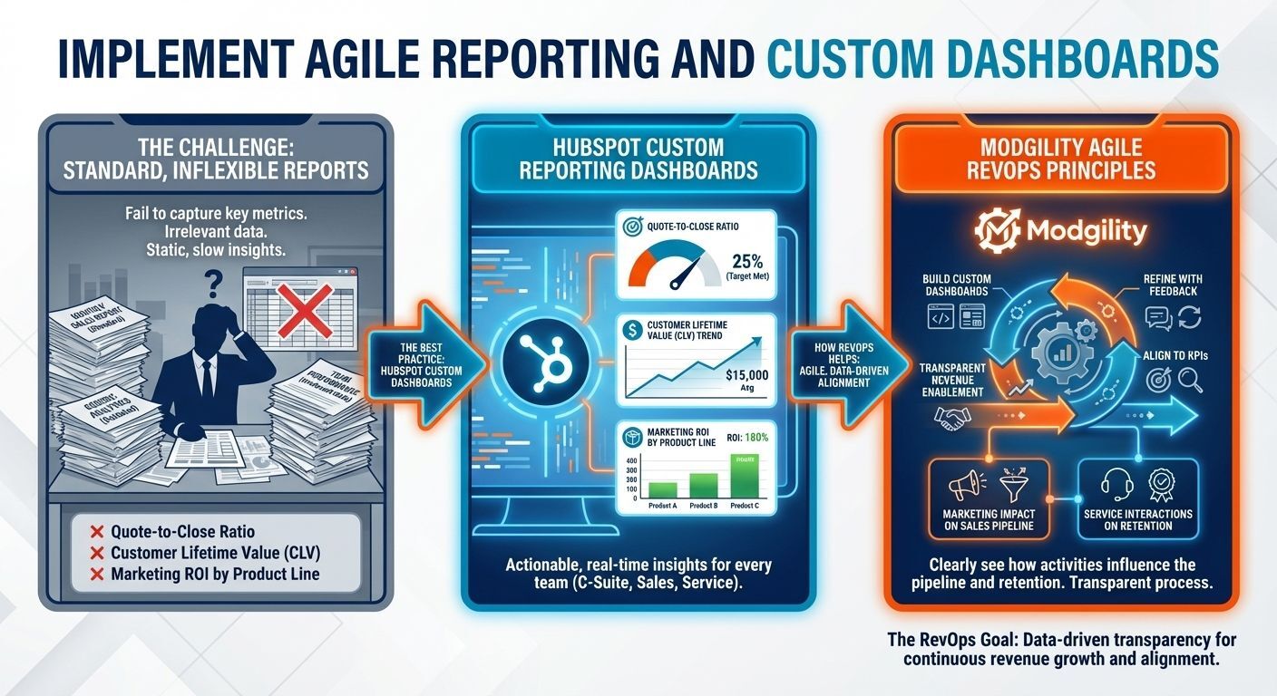 Aglie-Reporting-and-Custom-Dashboards