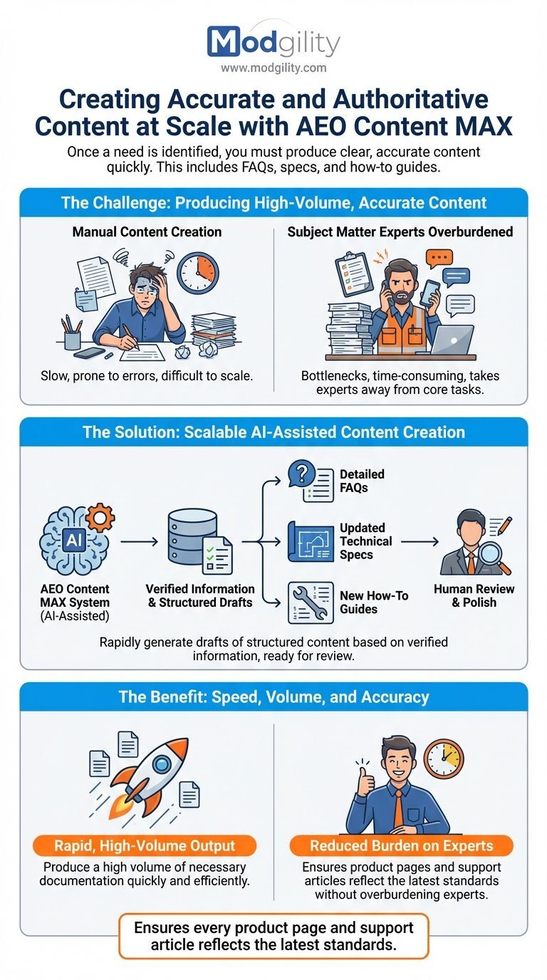 Creating-Accurate-and-Authoritative-Content-at-Scale-with-AEO-Content-MAX