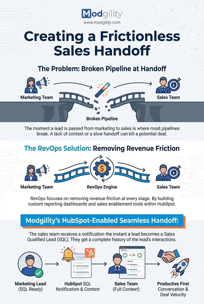 Creating-a-Frictionless-Sales-Handoff