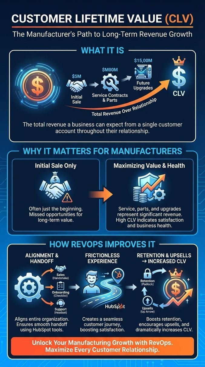 Customer-Lifetime-Value-CLV