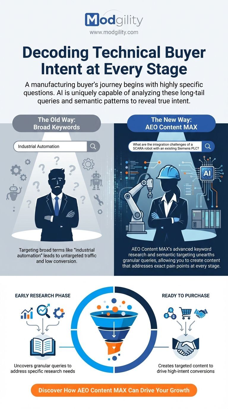 Decoding-Technical-Buyer-Intent-at-Every-Stage_final