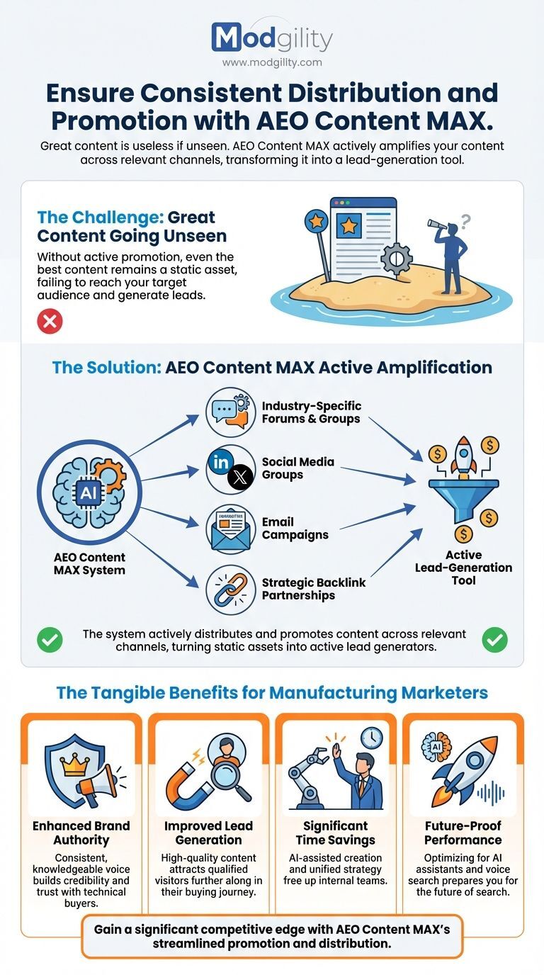Ensure-Consistent-Distribution-and-Promotion-with-AEO-Content-Max