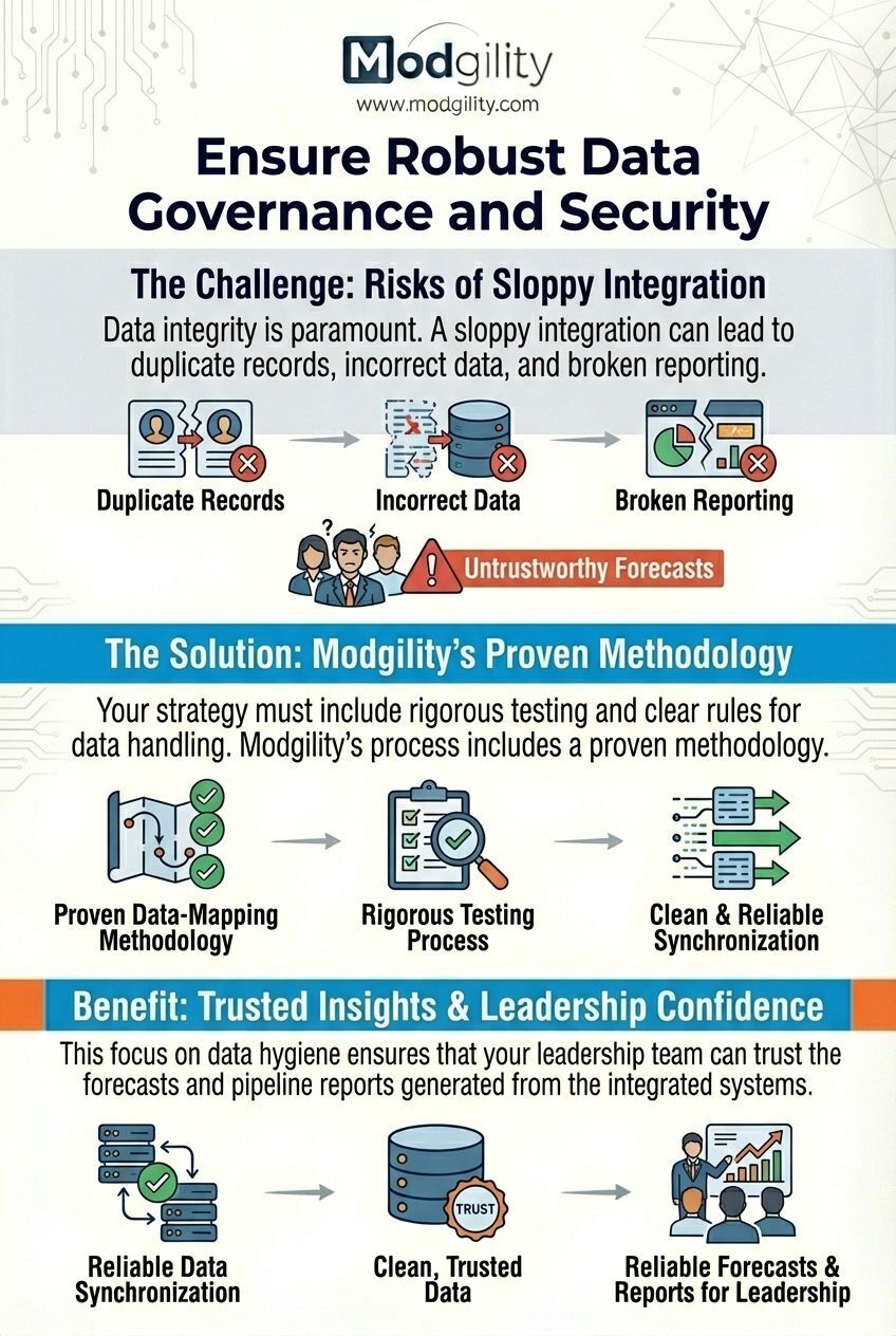 Ensure-Robust-Data-Governance-and-Security-Infographic