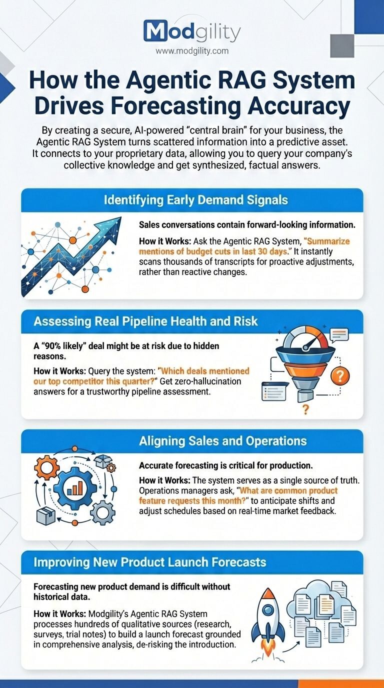 How the Agentic RAG System Revolutionizes Sales Forecasting in ...