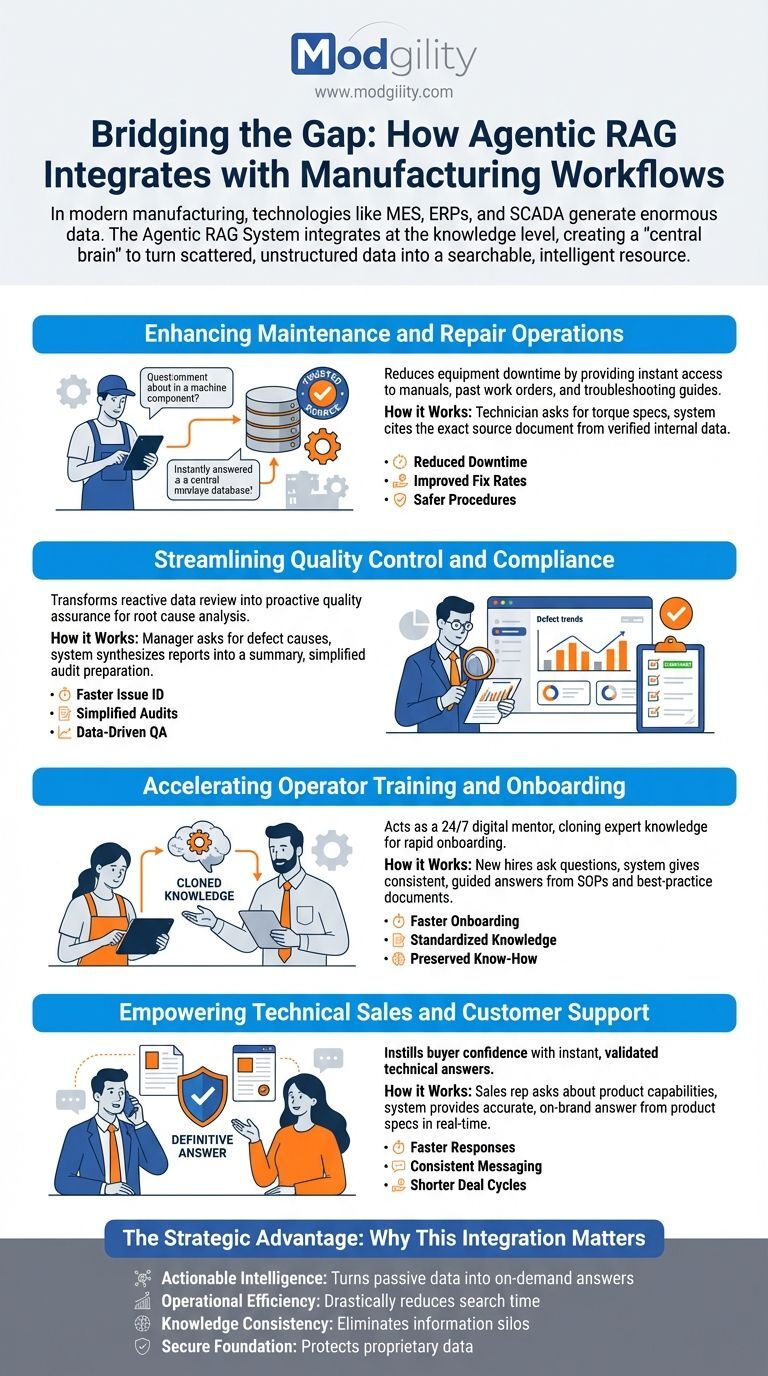 Agentic RAG System Integration for Manufacturing: A Practical Guide