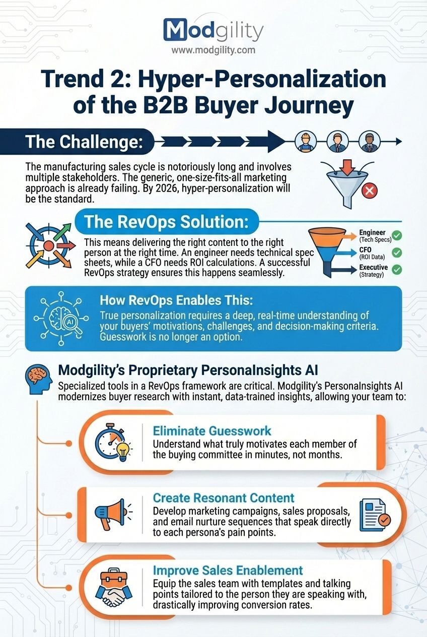 Hyper-Personalization-of-the-B2B-Buyer-Journey
