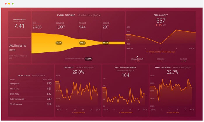 databox email dashboard