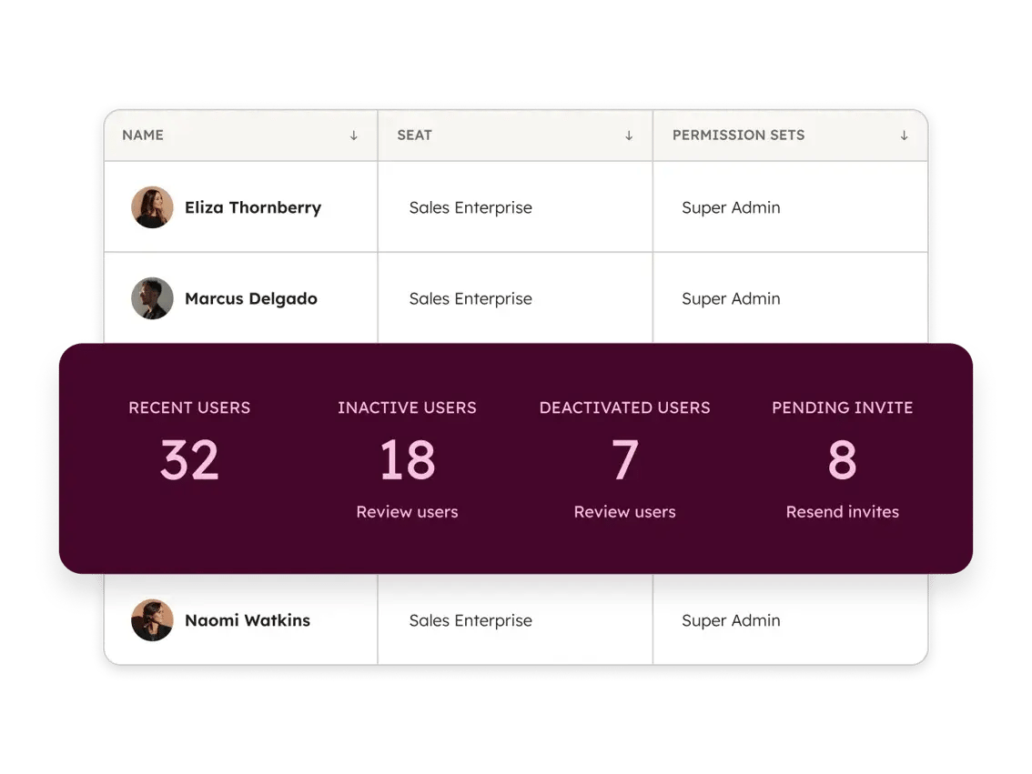 Smart CRM - Team Management