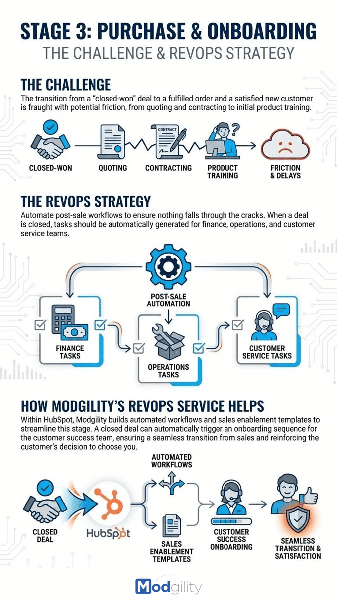 Stage 3 - Purchase-and-Onboarding