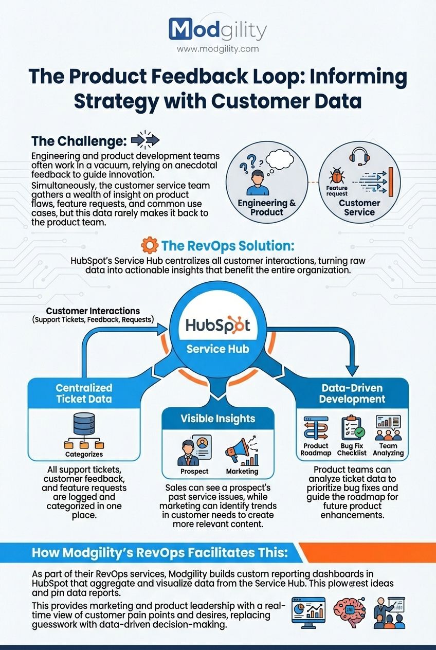 The-Product-Feedback-Loop