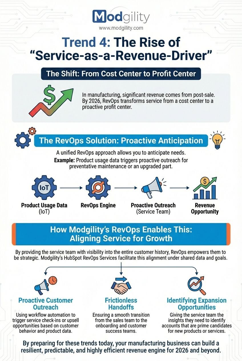 The-rise-of-Service-as-a-Revenue-Driver