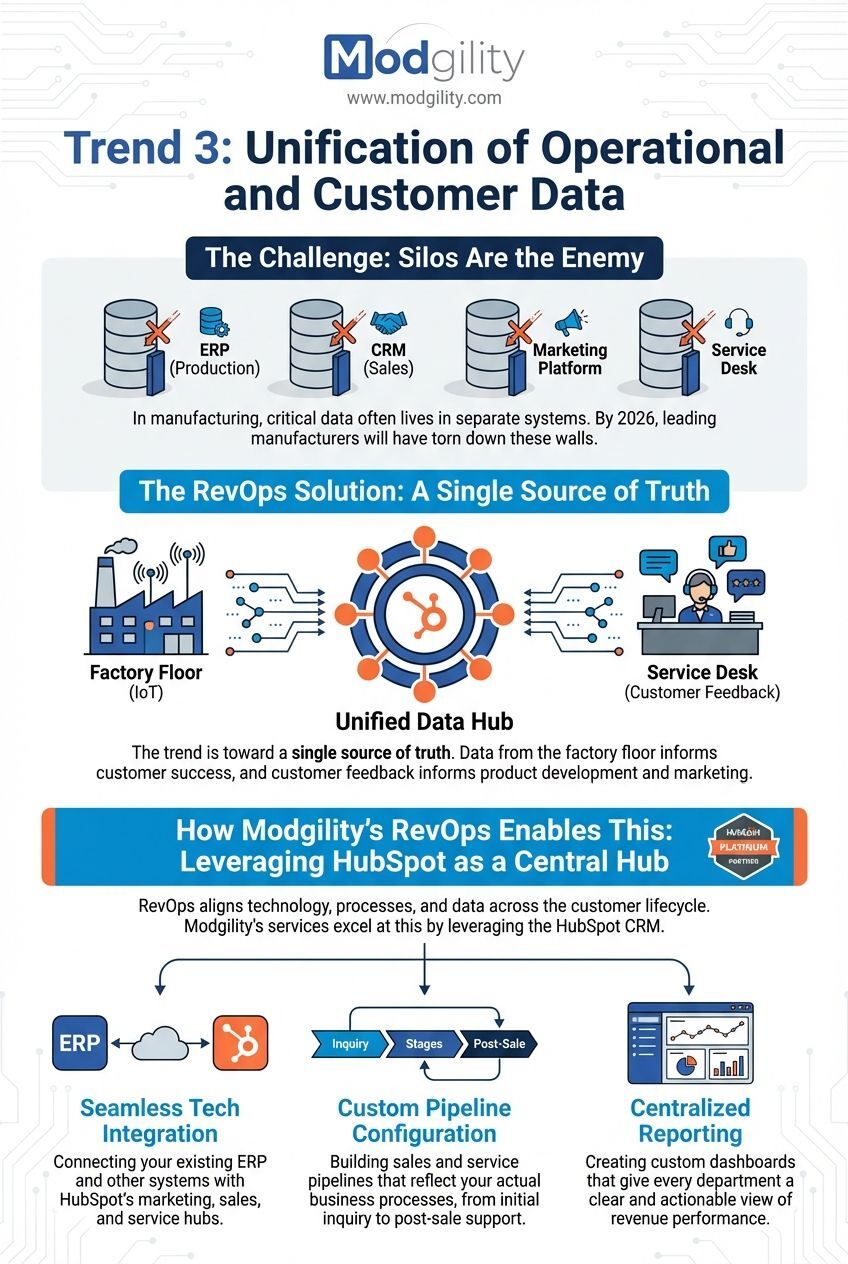 Unification-of-Operational-and-Customer-Data
