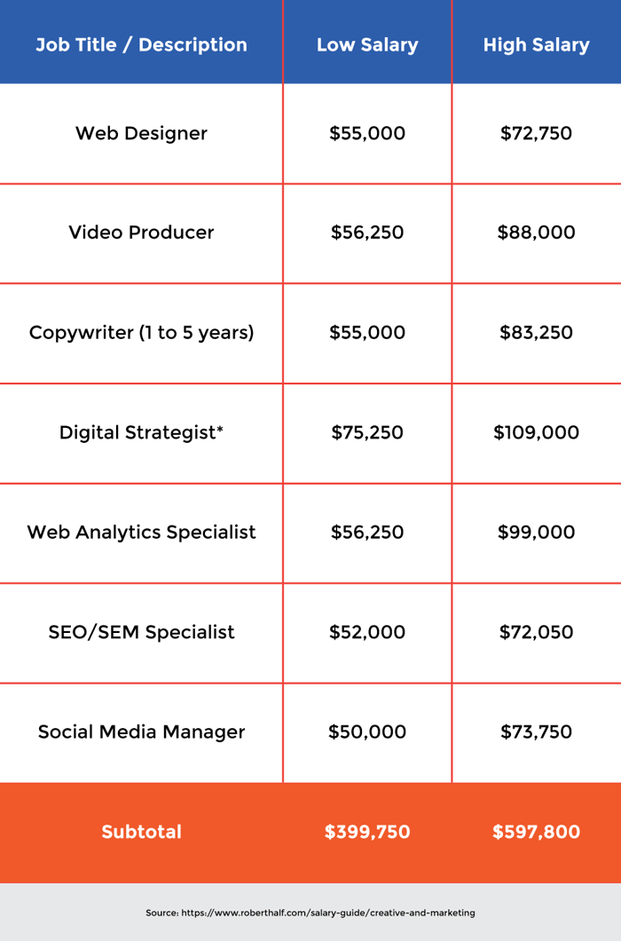 inbound-salary-table