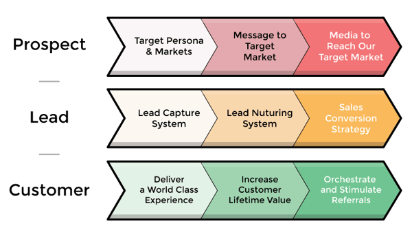 modgility-1-page-plan