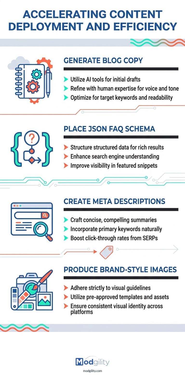 accelerating-content-deployment-efficiency-infographic-20260430-113821)