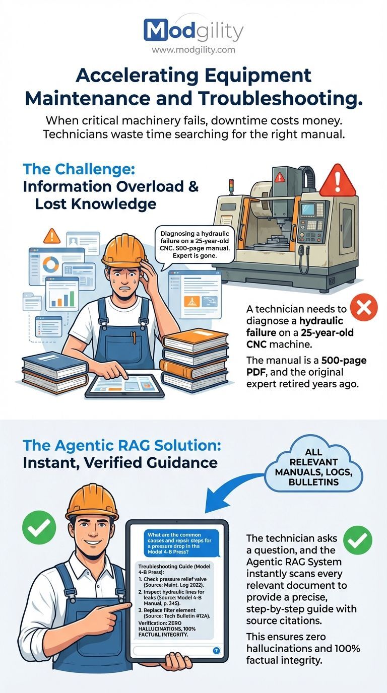 accelerating-equipment-maintenance-and-troubleshooting