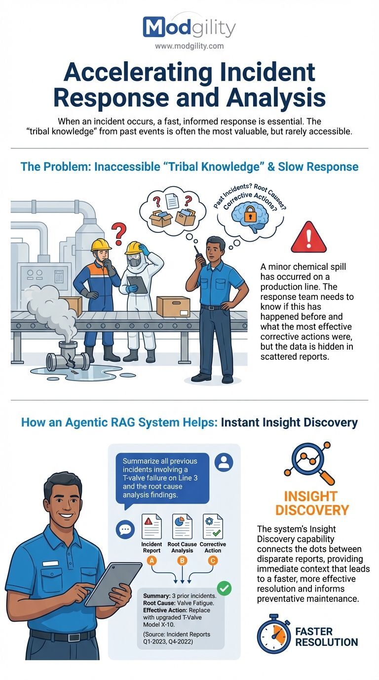 accelerating-incident-response-and-analysis