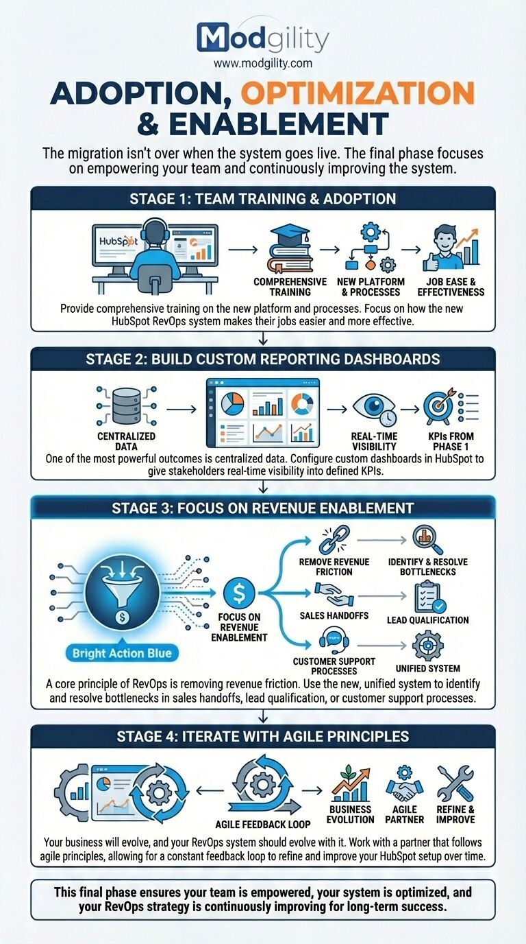 adoption-optimization-and-enablement