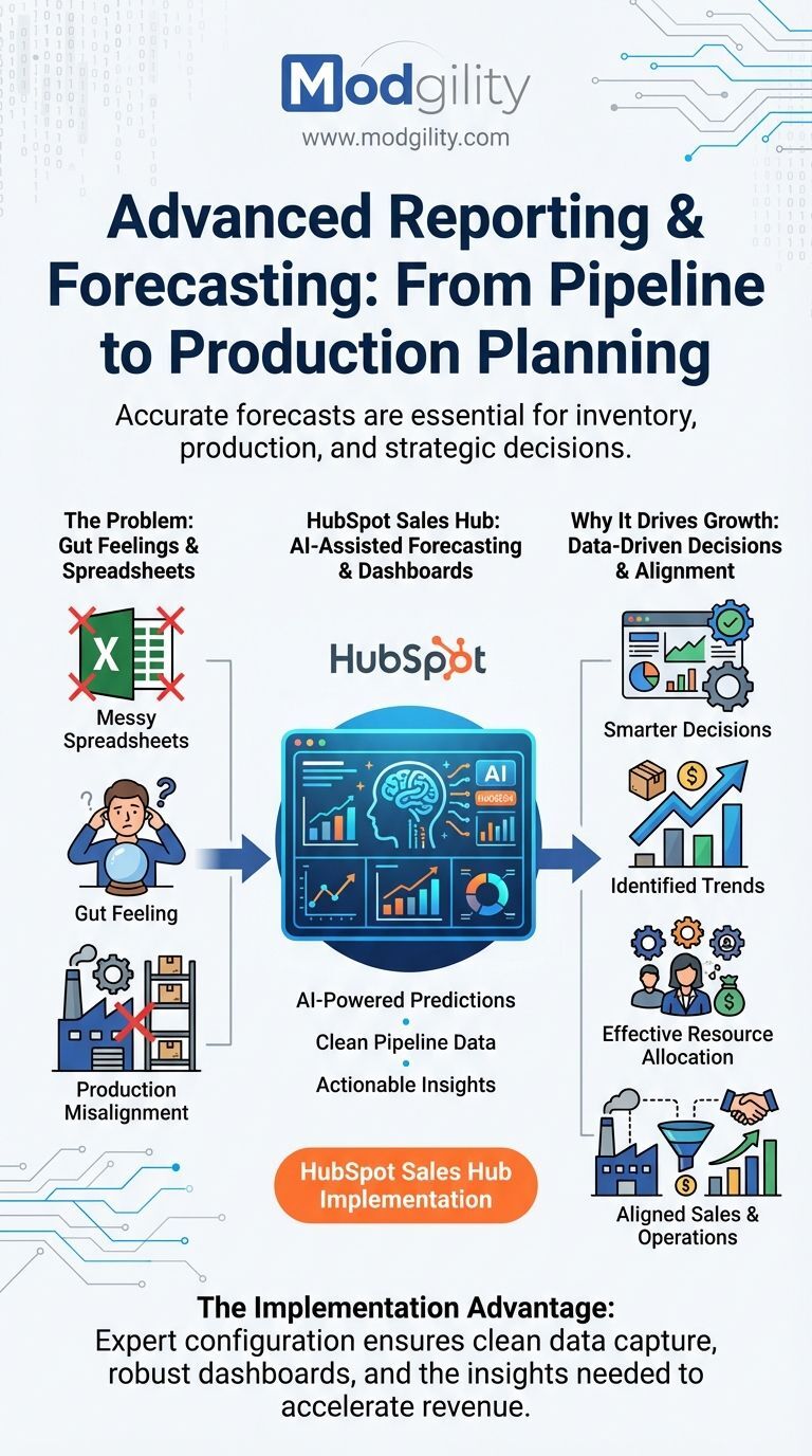 advanced-reporting-and-forecasting-in-hubspot-infoagraphic