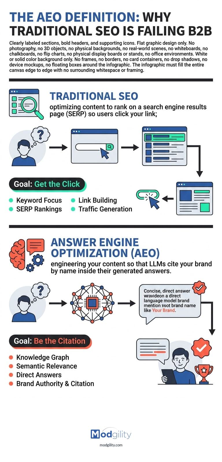 aeo-vs-traditional-seo-definition-20260417-103651)