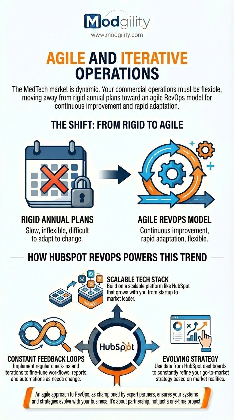agile-and-iterative-operations