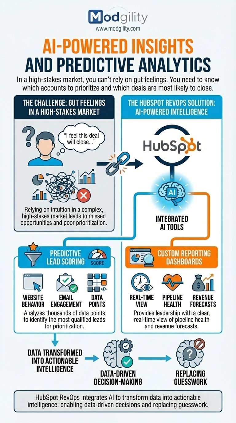 ai-powered-insights-and-predictive-analytics