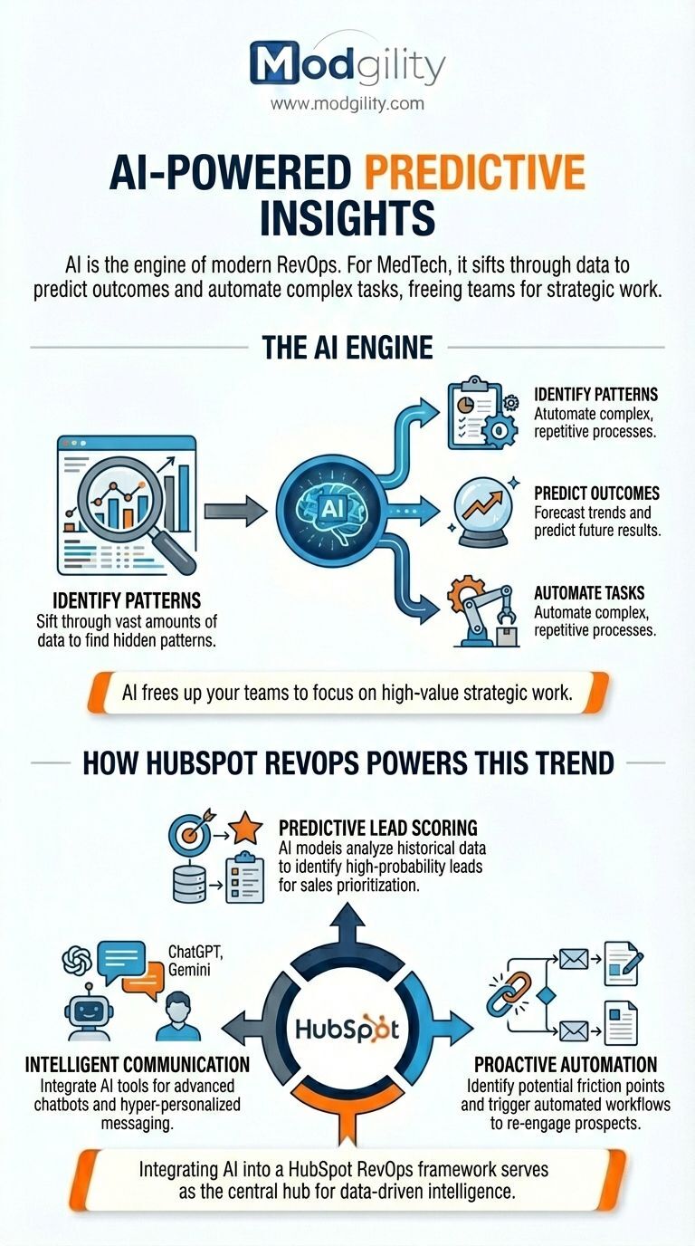 ai-powered-predictive-insights