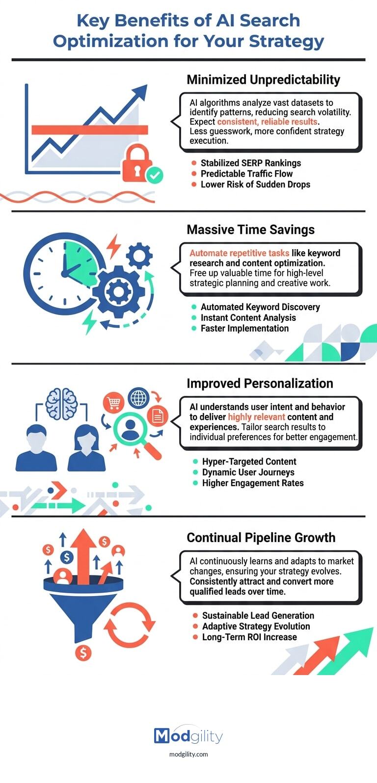 ai-search-optimization-key-benefits-20260430-113829)