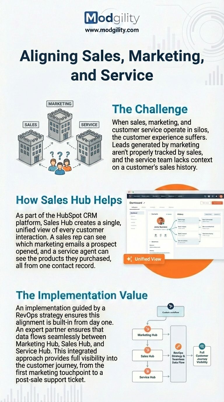 aligining-sales-marketing-and-service