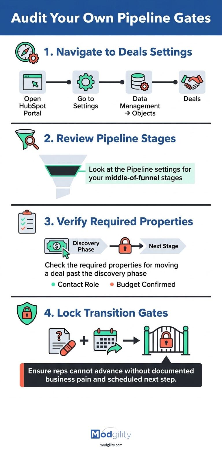 audit-pipeline-gates-infographic-vertical-20260622-103831