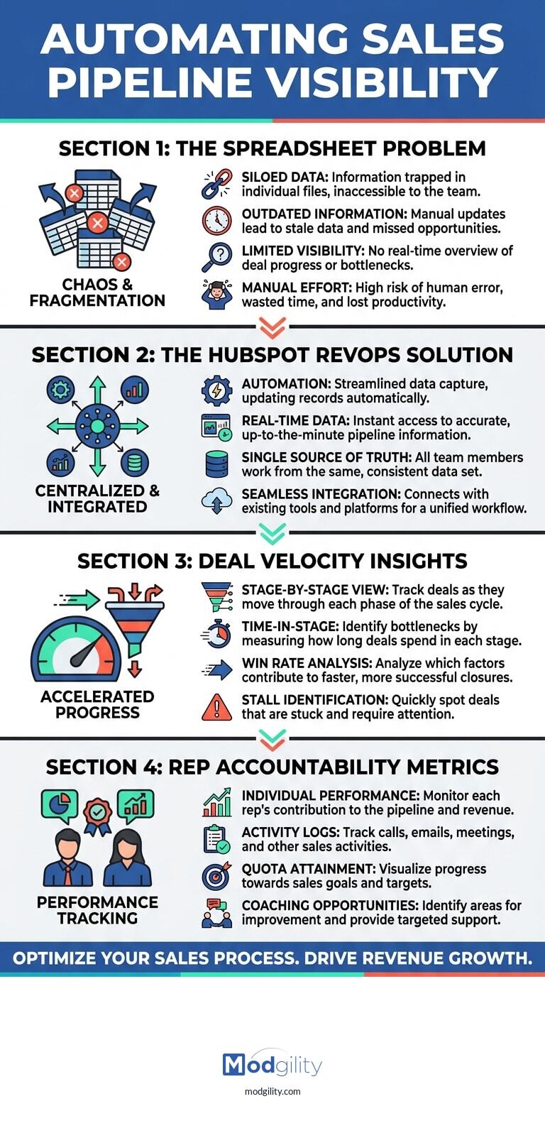 automating-sales-pipeline-visibility-infographic-20260428-142228)