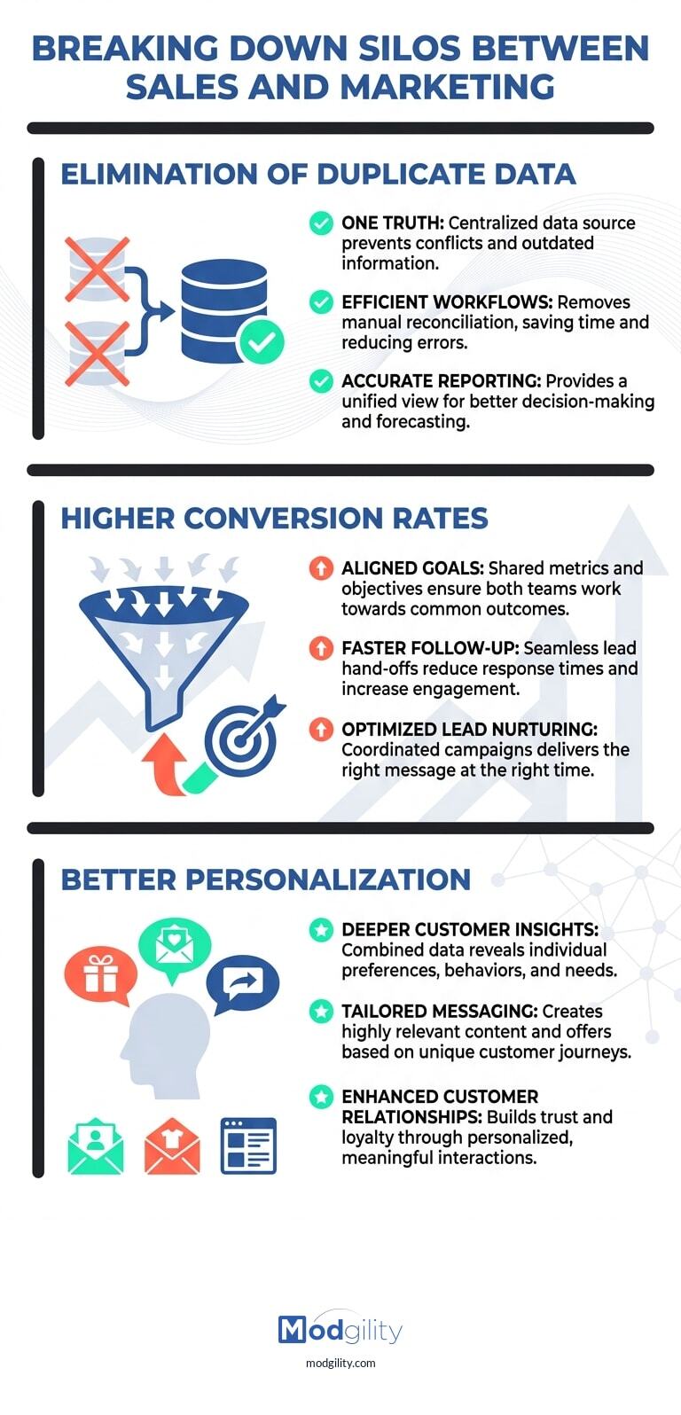 breaking-down-sales-marketing-silos-20260422-151238)