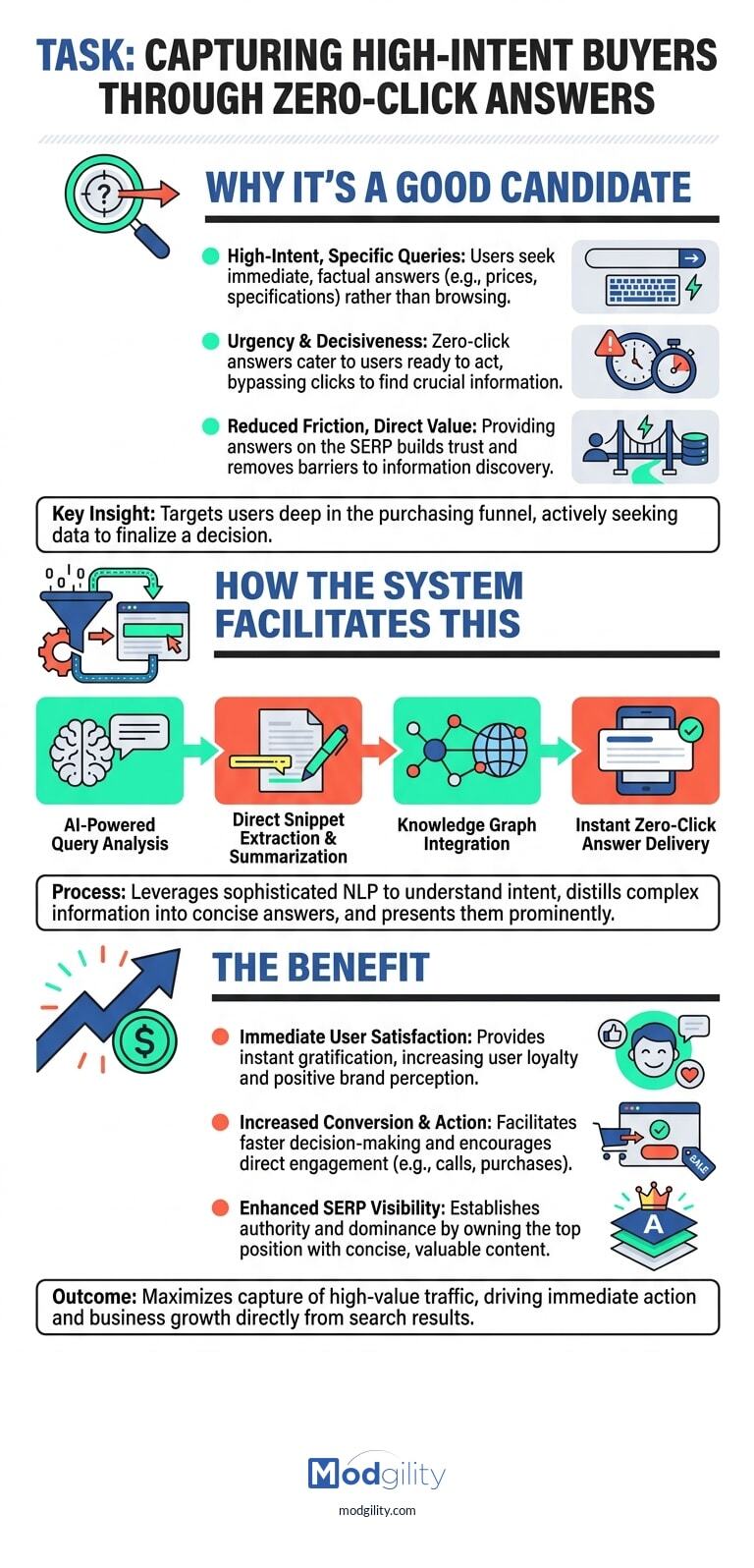 capturing-high-intent-buyers-infographic-20260421-121947)