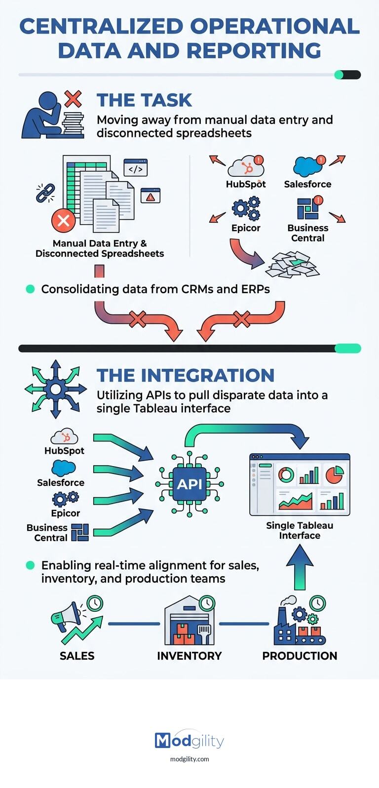 centralized-operational-data-reporting-20260422-134602)