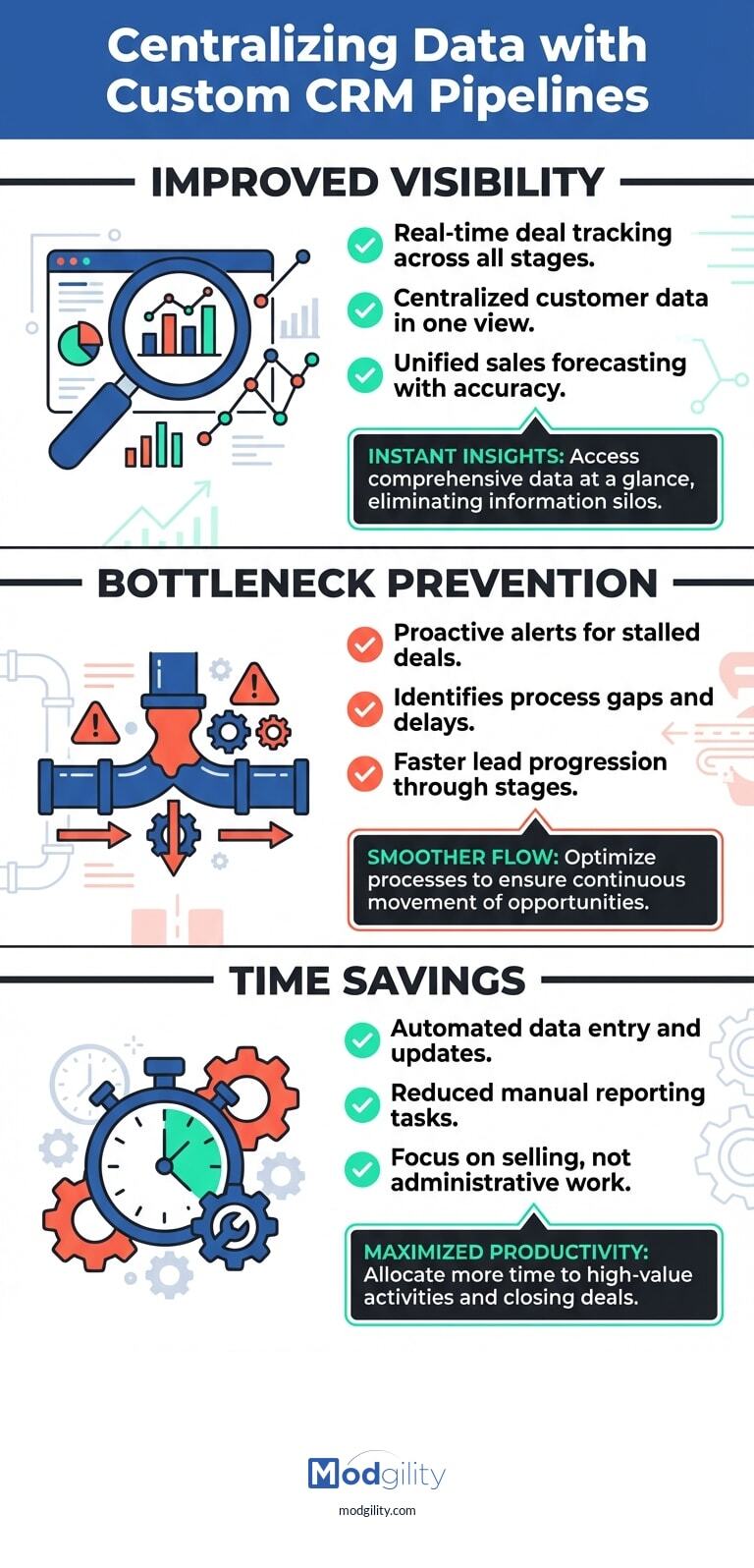 centralizing-data-custom-crm-pipelines-20260415-130752)