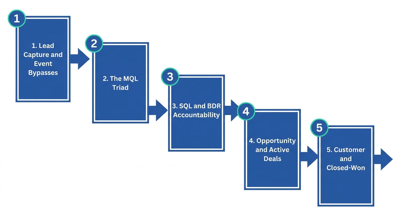 clean-technical-process-diagram-20260623-160606