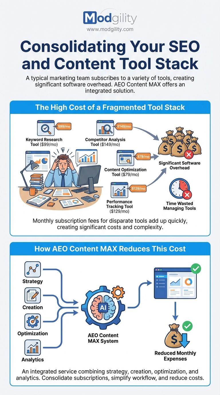 consolidating-your-SEO-and-Content-Tool-Stack