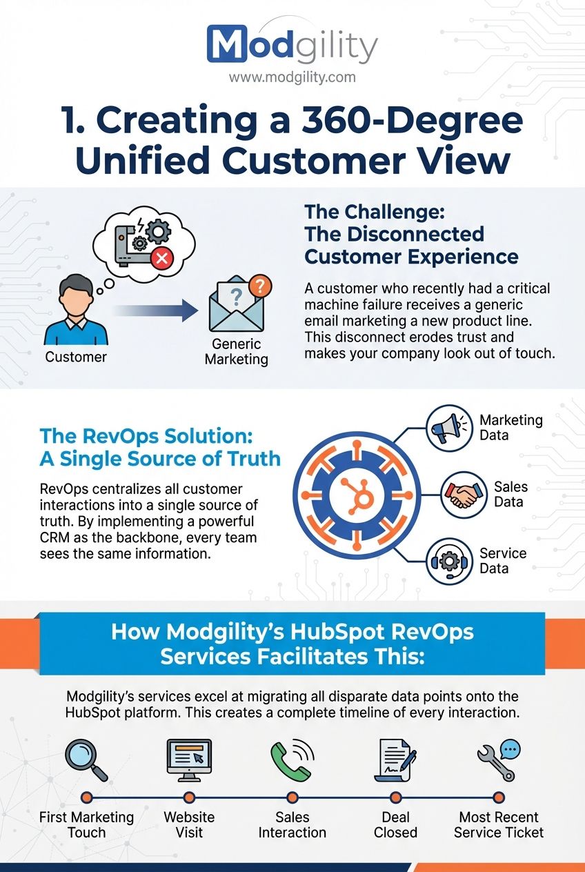 creating-a-360-degree-unified-customer-view