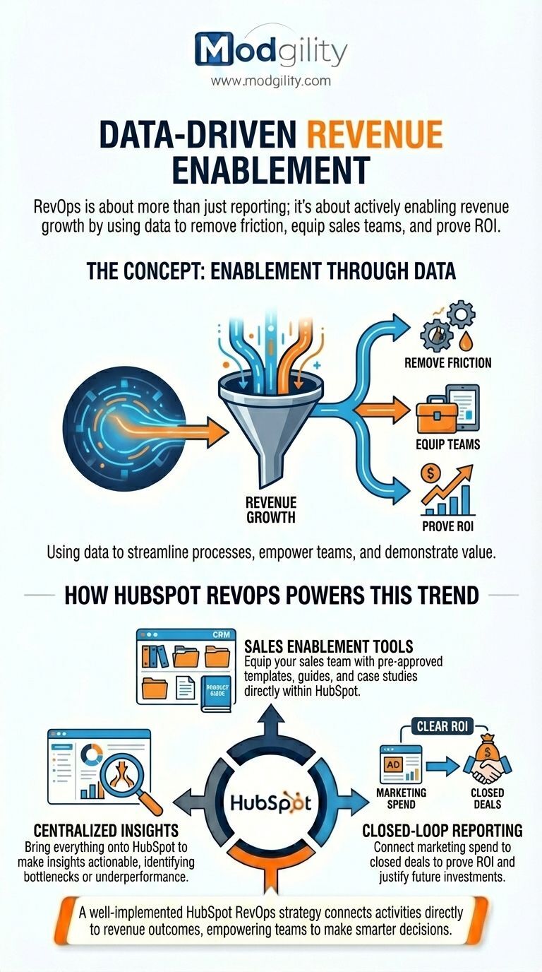 data-driven-revenue-enablement
