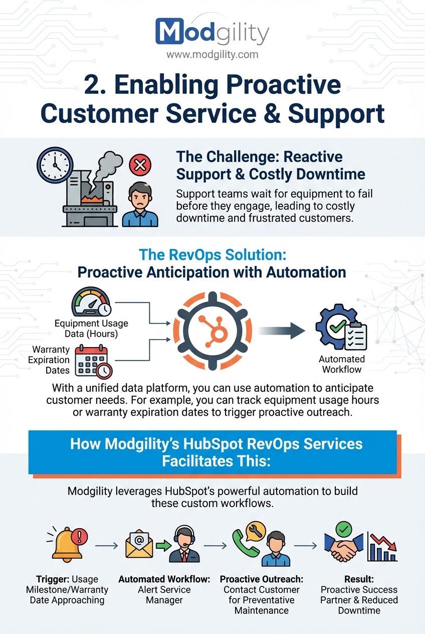 enabling-proactive-customer-service-and-support