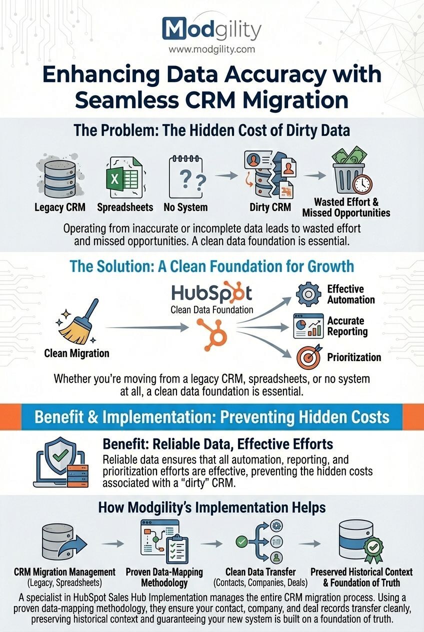 enchancing-data-accuracy-with-seamless-crm-migration