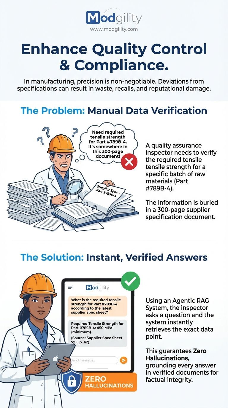 enhance-quality-control-and-complicance