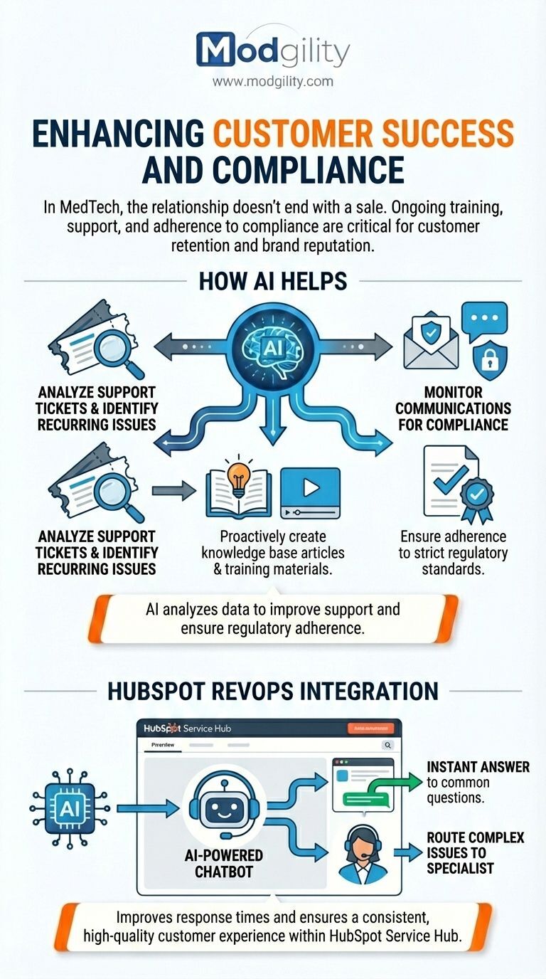 enhancing-customer-success-and-compliance