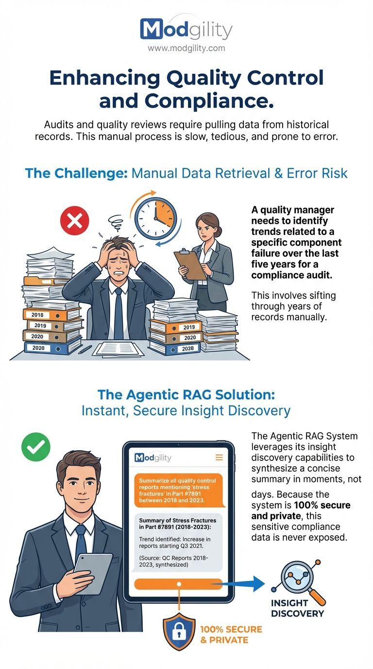 enhancing-quality-control-and-compliance
