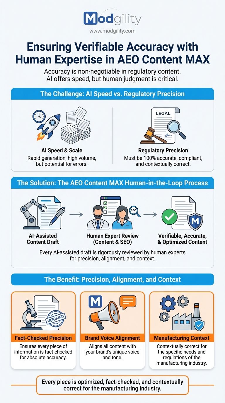 ensuring-verifiable-accuracy-with-human-expertise-in-aeo-content-max