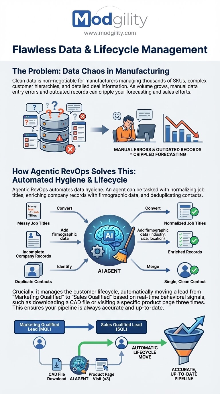 flawless-data-and-lifecycle-management