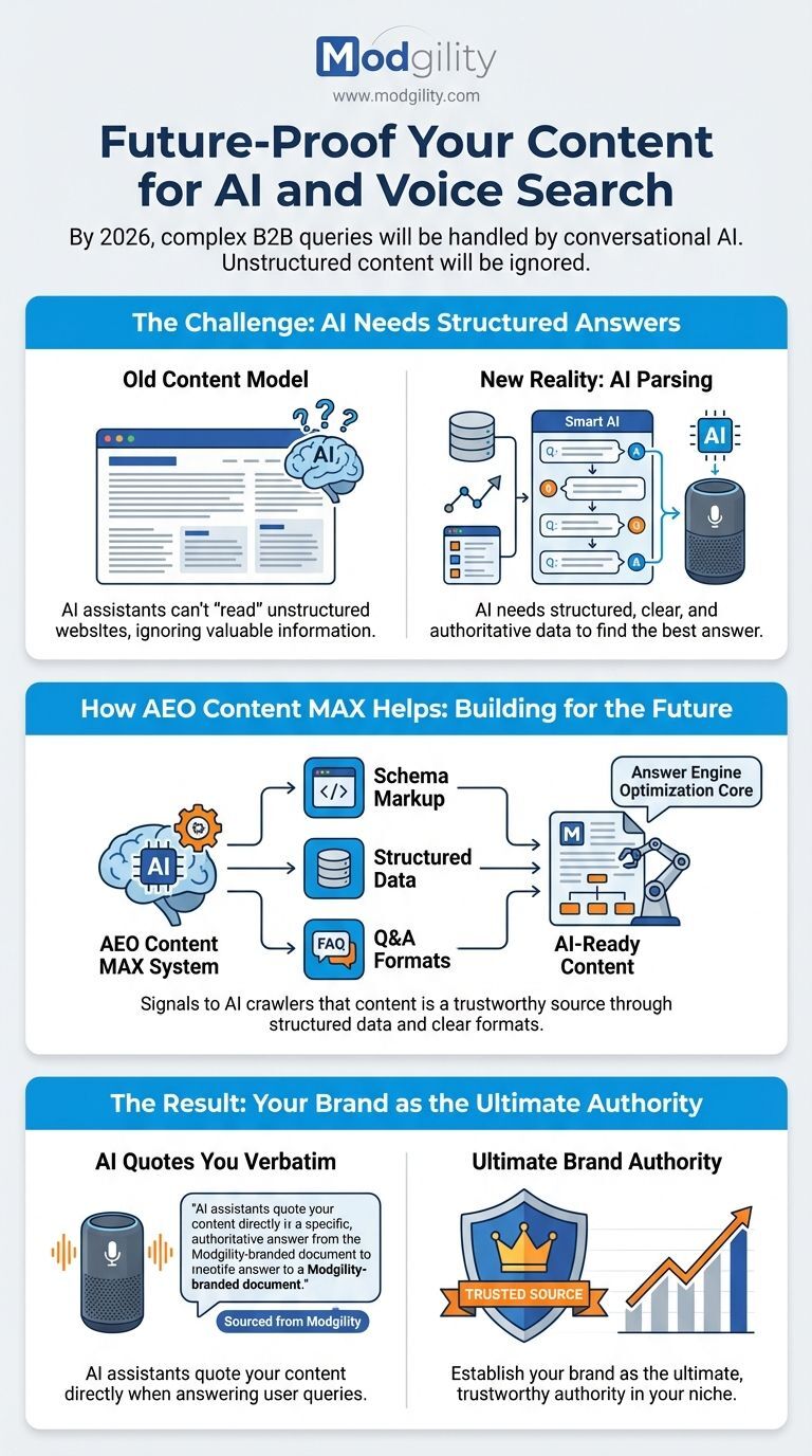 future-proof-your-content-for-ai-and-voice-search